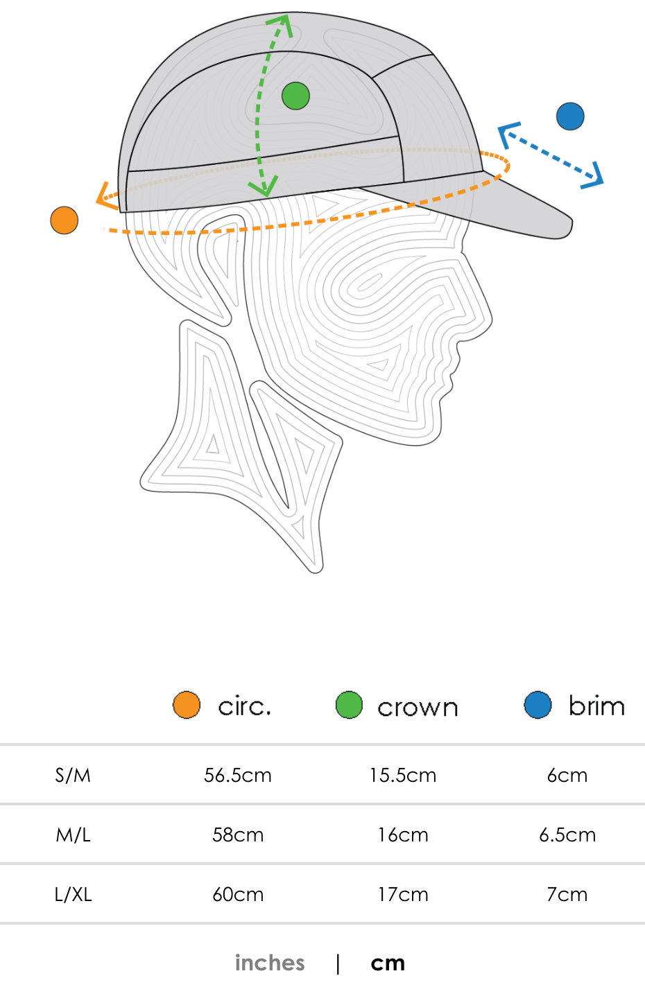 Ciele TRKCap