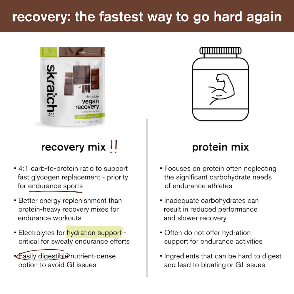 Skratch Labs Vegan Recovery Sport Drink Mix 708g