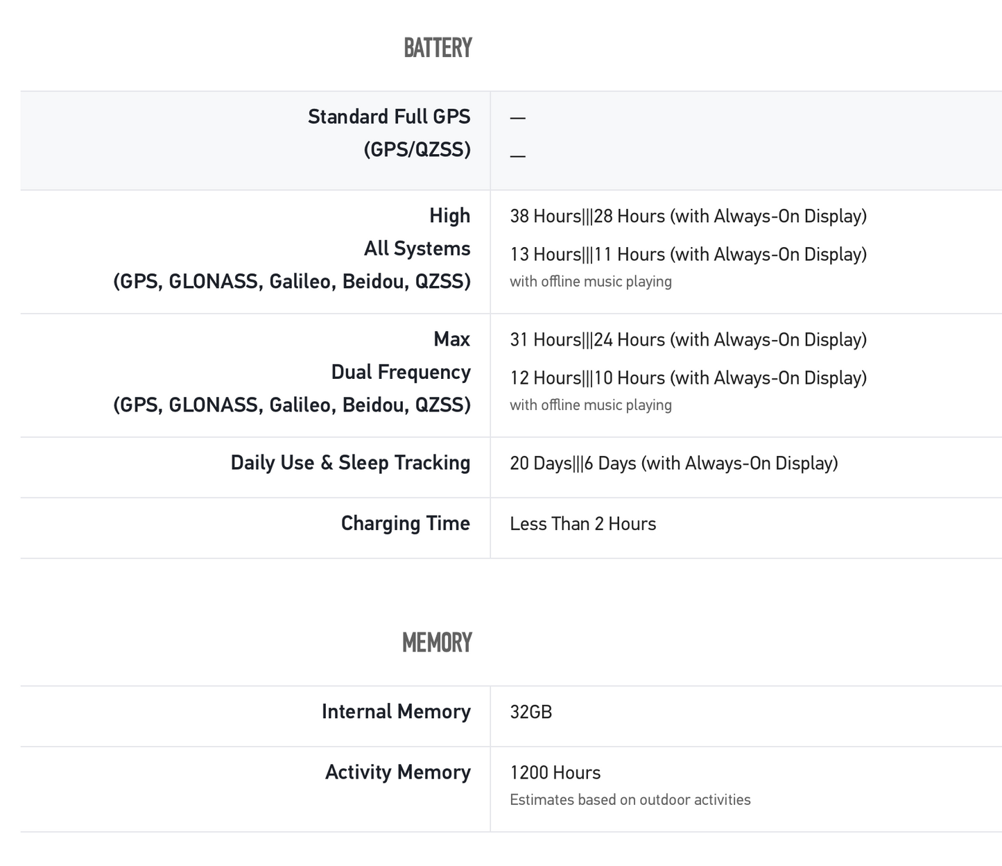 Coros Pace Pro GPS Watch