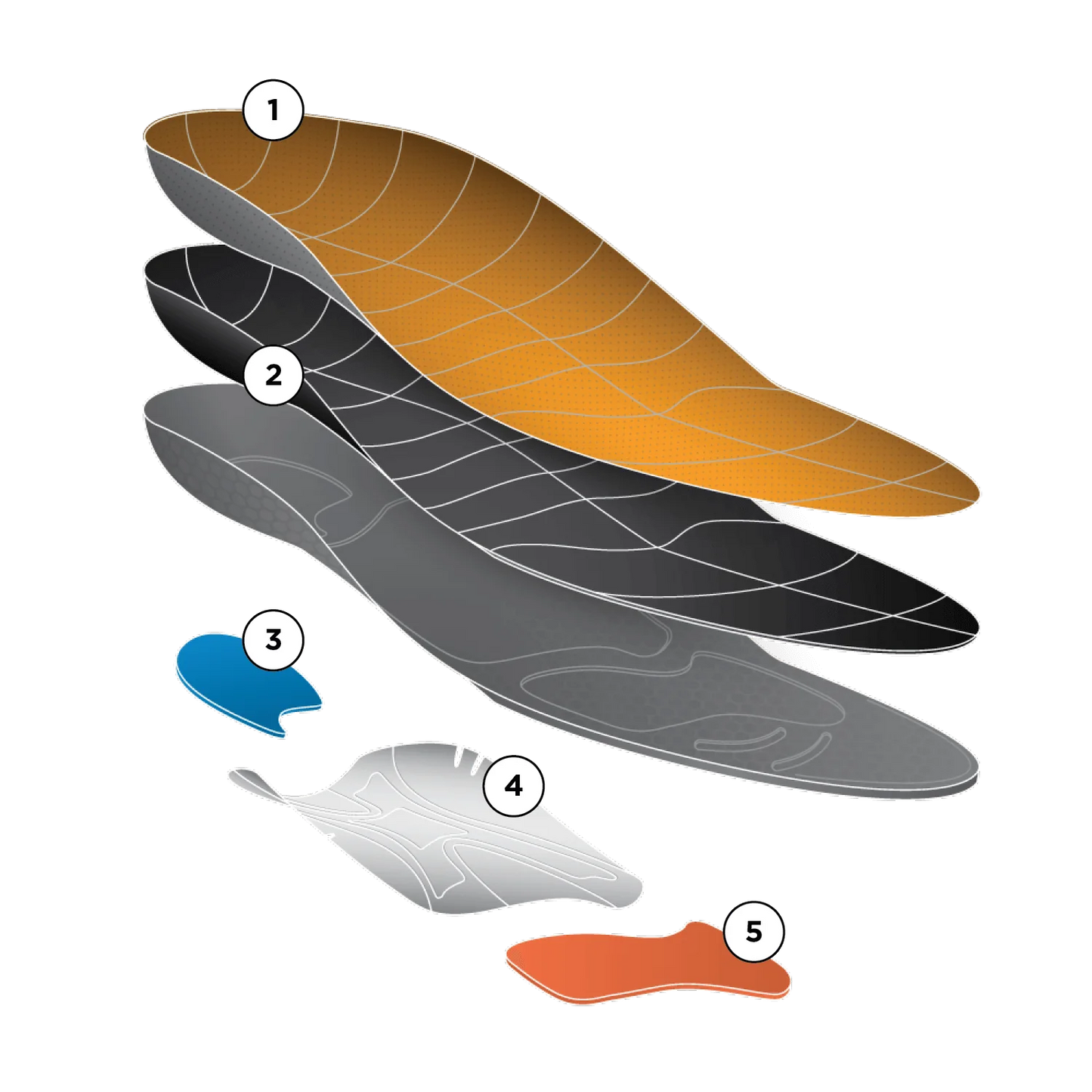 Currex RunPro Dynamic Insole